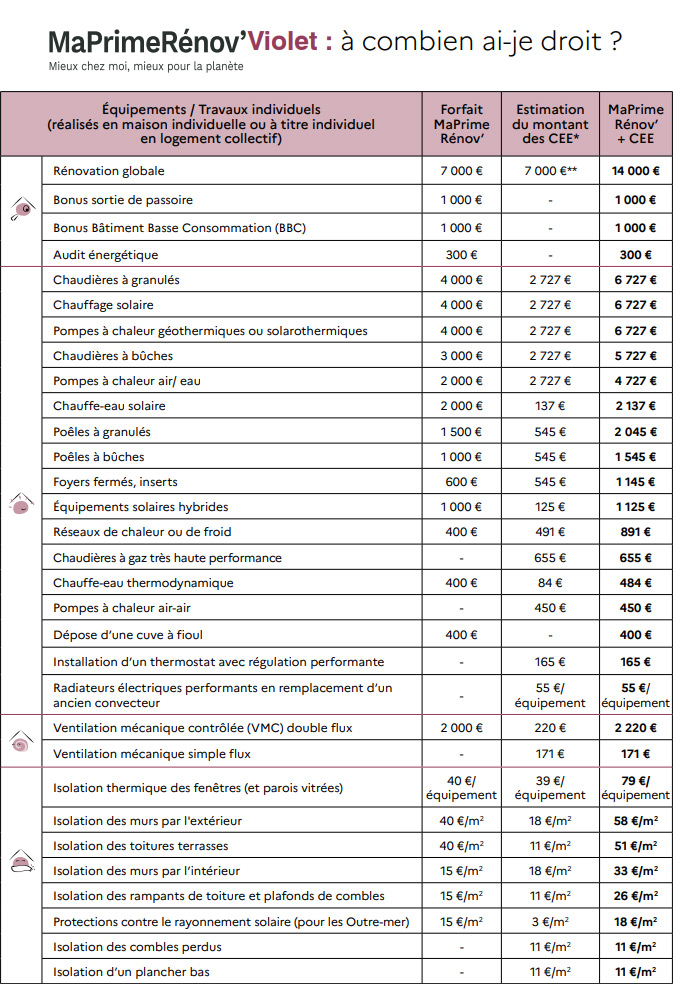 prime-renov-energie-violet-auxerre-yonne-89