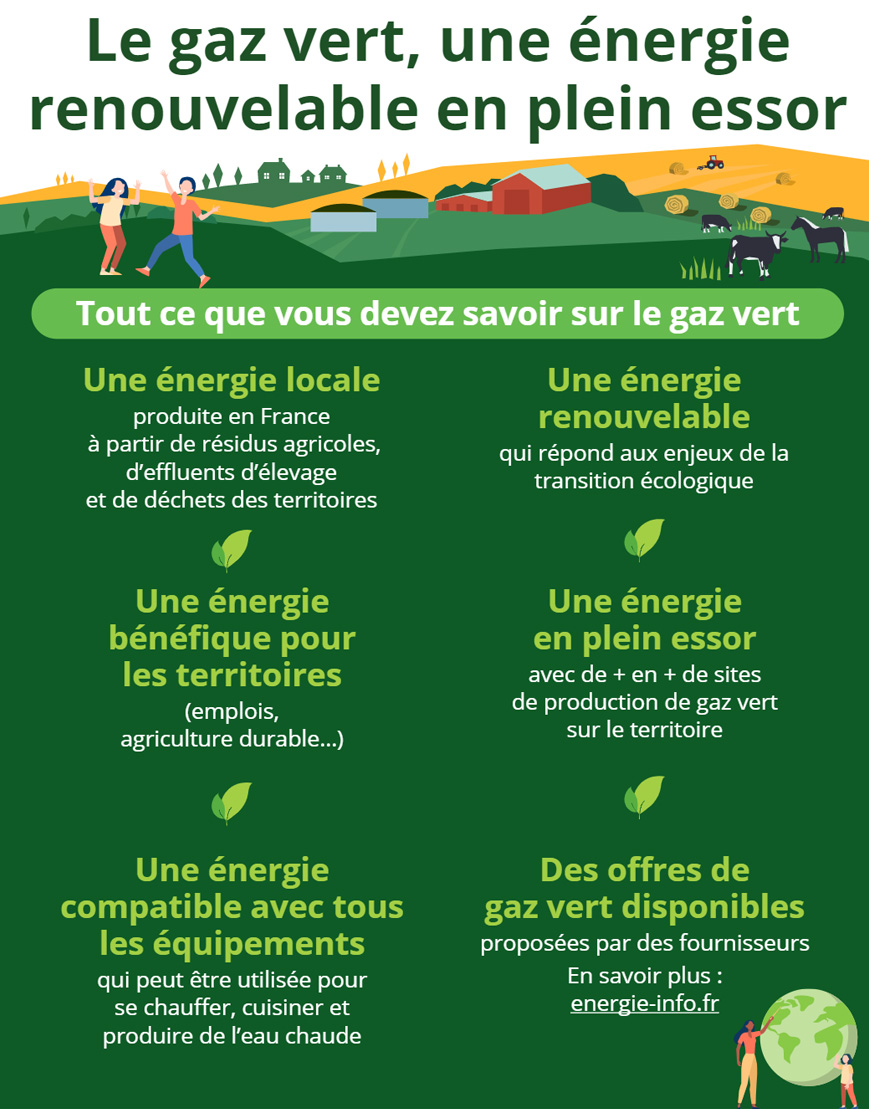 le-gaz-vert-une-energie-renouvelable-et-locale-auxerre-yonne-89