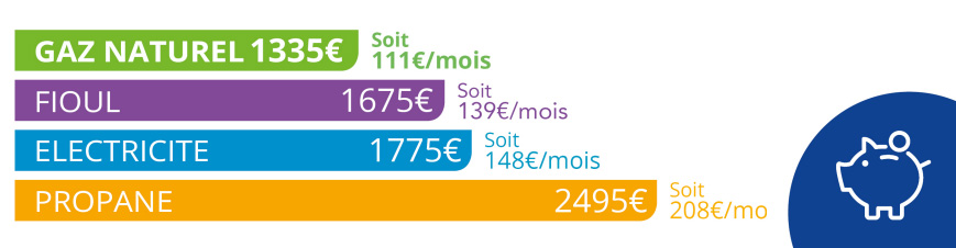 le-gaz-une-energie-competitive-dans-la-duree-yonne-89