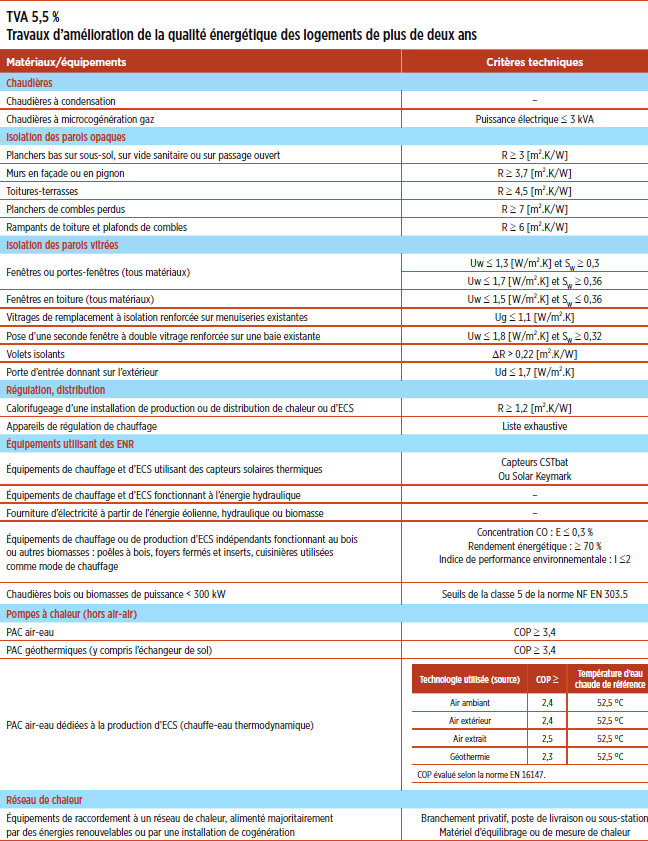 travaux-amelioration-qualite-energetique-2014