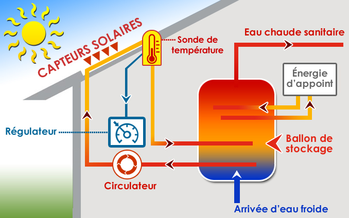 schema-installation-chauffe-eau-solaire-auxerre-yonne-89