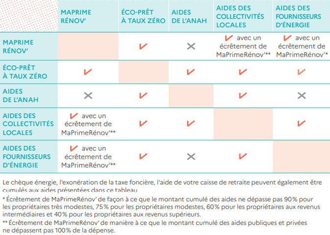 aide-prime-renov-cumul-des-aides-chauffage-auxerre-yonne-89