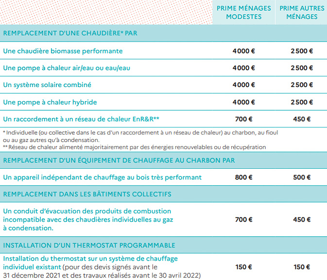 aide-prime-renov-remplacement-chaudiere-chauffage-auxerre-yonne-89