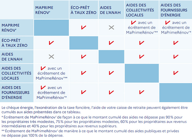 aide-prime-renov-2023-cumul-des-aides-chauffage-auxerre-yonne-89